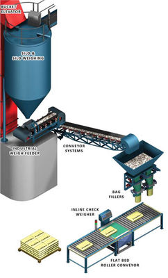 Industrial Weighing Equipment, Conveyor Belt Scale