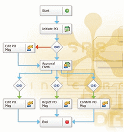 Workflow Software