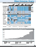 Wheel Selection Charts