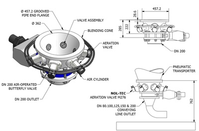 Nol-Tec Air Blending Cone