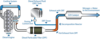 Selective Catalytic Reduction