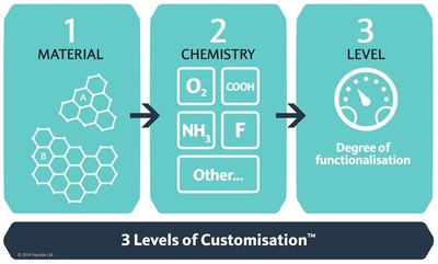 Haydale HDPlas® Process Granted European Patent for Wide Range of Nanoparticles